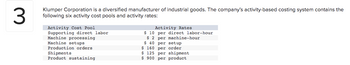 3
Klumper Corporation is a diversified manufacturer of industrial goods. The company's activity-based costing system contains the
following six activity cost pools and activity rates:
Activity Cost Pool
Supporting direct labor.
Machine processing
Machine setups
Production orders.
Shipments
Product sustaining
Activity Rates
$10 per direct labor-hour
$2 per machine-hour
$40 per setup
$ 160 per order.
$ 125 per shipment.
$900 per product