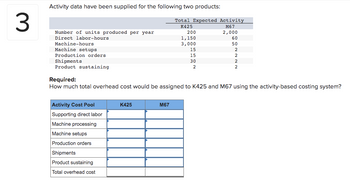 3
Activity data have been supplied for the following two products:
Number of units produced per year
Direct labor-hours
Machine-hours
Machine setups
Production orders
Shipments
Product sustaining
Activity Cost Pool
Supporting direct labor
Machine processing
Machine setups
Production orders
Shipments
Product sustaining
Total overhead cost
K425
Total Expected Activity
K425
M67
2,000
60
50
M67
200
1,150
3,000
Required:
How much total overhead cost would be assigned to K425 and M67 using the activity-based costing system?
15
15
30
2
OONN222