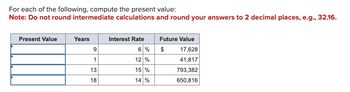 For each of the following, compute the present value:
Note: Do not round intermediate calculations and round your answers to 2 decimal places, e.g., 32.16.
Present Value
Years
Interest Rate
Future Value
9
6%
$
17,628
1
12 %
41,817
13
15 %
793,382
18
14 %
650,816