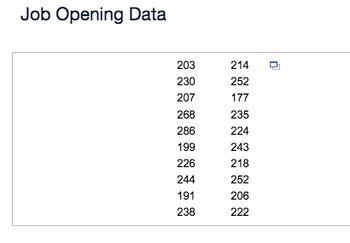 Job Opening Data
203
230
207
268
286
199
226
244
191
238
214
252
177
235
224
243
218
252
206
222