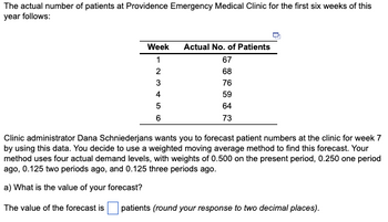 The actual number of patients at Providence Emergency Medical Clinic for the first six weeks of this
year follows:
Week Actual No. of Patients
1
67
2
68
76
59
64
73
W N
3
4
5
6
Clinic administrator Dana Schniederjans wants you to forecast patient numbers at the clinic for week 7
by using this data. You decide to use a weighted moving average method to find this forecast. Your
method uses four actual demand levels, with weights of 0.500 on the present period, 0.250 one period
ago, 0.125 two periods ago, and 0.125 three periods ago.
a) What is the value of your forecast?
The value of the forecast is
patients (round your response to two decimal places).