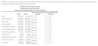 1. Prepare a comparative income statement with horizontal analysis for the two-year period, using 20Y2 as the base year. Enter decreases as negative amounts and negative
percentages. Round percentage changes to one decimal place.
Greyhound Technology Company
Comparative Income Statement
For the Years Ended December 31, 20Y3 and 20Y2
Increase (Decrease) Increase (Decrease)
20Υ3
20Υ2
Amount
Percent
Sales
$586,521
$513,000 $
%
Cost of goods sold
(416,000)
(320,000)
%
Gross profit
$170,521
$193,000 $
%
Selling expenses
$(59,130)
$(43,000) $
%
Administrative expenses
(34,290)
(27,000)
Total operating expenses
$(93,420) $(70,000) $
%
Income from operations
$77,101
$123,000 $
%
Other income
2,809
2,200
%
Income before income tax
$79,910
$125,200 $
Income tax expense
(22,400)
(37,600)
%
Net income
$57,510
$87,600 $
%
