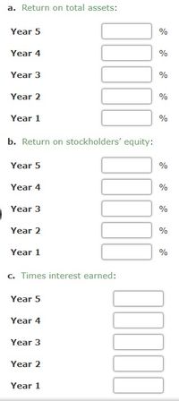 a. Return on total assets:
Year 5
%
Year 4
%
Year 3
%
Year 2
%
Year 1
%
b. Return on stockholders' equity:
Year 5
%
Year 4
%
Year 3
%
Year 2
%
Year 1
%
c. Times interest earned:
Year 5
Year 4
Year 3
Year 2
Year 1
