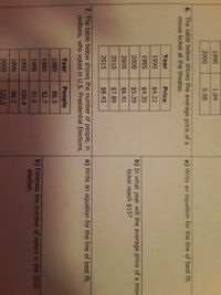 1990
1.04
2000
0.98
6. The table below shows the average price of a
movie ticket at the theater.
a) Write an equation for the line of best fit.
Year
Price
1990
$4.22
1995
$4.35
b) In what year will the average price of a mov
ticket reach $15?
2000
$5.39
2005
$6.41
2010
$7.89
2015
$8.43
7. The table below shows the number of people, in a) Write an equation for the line of best fit.
millions, who voted in U.S. Presidential Elections.
Year
People
1980
86.5
1984
92.7
b) Estimate the number of voters in the 2020
election.
1988
91.6
1992
104.4
1996
96.3
2000
122.3
