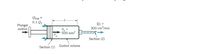 Qleak =
0.1 Q2
Plunger
motion
Q2 =
300 cm/min
A, =
500 mm2
Section (2)
Control volume
Section (1)
