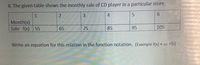 8. The given table shows the monthly sale of CD player in a particular store
4
9.
Month(x)
Sale f(x) 55
65
75
85
95
105
Write an equation for this relation in the function notation. (Example f(x) = ax
ах +b)
