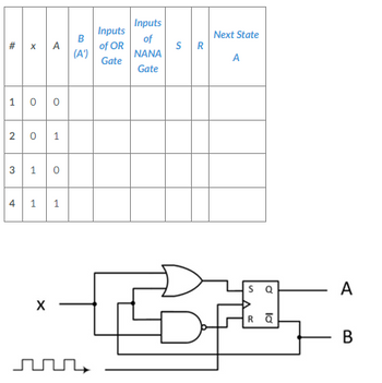 Answered: * x 10 20 1 31 0 4 1 1 X O B (A') n… | bartleby