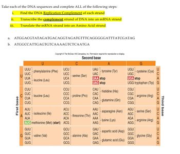 Answered: Take each of the DNA sequences and… | bartleby