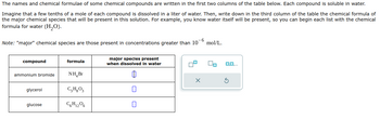 The names and chemical formulae of some chemical compounds are written in the first two columns of the table below. Each compound is soluble in water.
Imagine that a few tenths of a mole of each compound is dissolved in a liter of water. Then, write down in the third column of the table the chemical formula of
the major chemical species that will be present in this solution. For example, you know water itself will be present, so you can begin each list with the chemical
formula for water (H₂O).
Note: "major" chemical species are those present in concentrations greater than 10-6 mol/L.
compound
ammonium bromide
glycerol
glucose
formula
NH₂Br
C₂H₂O3
C6H₁2O6
major species present
when dissolved in water
00
0
X
0.0....
3