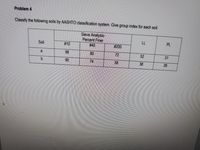 Problem 4
Classify the following soils by AASHTO classification system. Give group index for each soil.
Sieve Analysis-
Percent Finer
# 40
Soil
LL
PL
# 10
# 200
98
80
72
52
31
90
74
58
38
26
