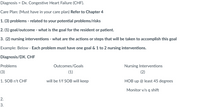 Diagnosis = Dx. Congestive Heart Failure (CHF).
Care Plan: (Must have in your care plan) Refer to Chapter 4
1. (3) problems - related to your potential problems/risks
2. (1) goal/outcome - what is the goal for the resident or patient.
3. (2) nursing interventions - what are the actions or steps that will be taken to accomplish this goal
Example: Below - Each problem must have one goal & 1 to 2 nursing interventions.
Diagnosis/DX. CHF
Problems
Outcomes/Goals
Nursing Interventions
(3)
(1)
(2)
1. SOB r/t CHF
will be f/f SOB will keep
HOB up @ least 45 degrees
Monitor v/s q shift
2.
3.
