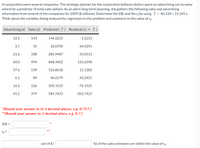 A corporation owns several companies. The strategic planner for the corporation believes dollars spent on advertising can to some
extent be a predictor of total sales dollars. As an aid in long-term planning, she gathers the following sales and advertising
information from several of the companies for 2009 ($ millions). Determine the SSE and the sę by using ŷ = -46.334 + 15.245 x.
Think about the variables being analyzed by regression in this problem and comment on the value of Se.
Advertising (x) Sales (y) Predicted ( ŷ ) Residuals (y – ŷ )
12.5
143
144.2231
-1.2231
3.7
55
10.0709
44.9291
21.6
338
282.9487
55.0513
60.0
994
868.3402
125.6598
37.6
539
526.8618
12.1382
6.1
89
46.6579
42.3421
16.3
126
202.1525
-76.1525
41.2
379
581.7423
-202.7423
*(Round your answer to to 3 decimal places, e.g. 0.757.)
**(Round your answer to 1 decimal place, e.g. 0.7.)
SSE =
**
Se =
out of 8 (
%) of the sales estimates are within the value of Se.
