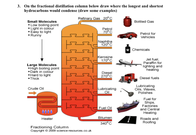 Fractional Distillation Column