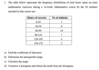 Answered: 1. The Table Below Represents The… | Bartleby