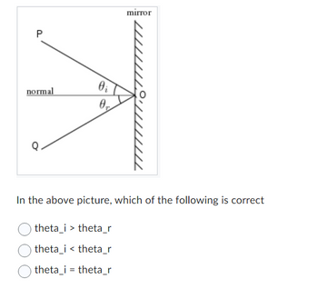 P
normal
0₁
0₂
mirror
In the above picture, which of the following is correct
theta_i> theta_r
theta_i theta_r
theta_i= theta_r