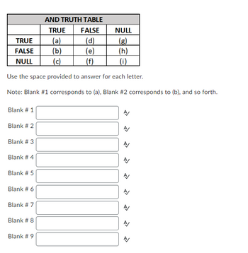 AND TRUTH TABLE
TRUE FALSE
NULL
TRUE
(a)
(d)
(g)
FALSE
(b)
(e)
(h)
NULL
(c)
(f)
(i)
Use the space provided to answer for each letter.
Note: Blank #1 corresponds to (a), Blank #2 corresponds to (b), and so forth.
Blank # 1
Blank # 2
Blank # 3
Blank # 4
Blank # 5
Blank # 6
Blank # 7
Blank # 8
Blank # 9
N
N
N
1
A
A
A/