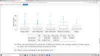 .. New tab
PDE Homework_8.pdf
PD 2021 Final_project.pdf
O File | C:/Users/Home/Desktop/MPH/Biostatistic%20PHWM1690L/Homeworks/Homework8/Homework 8.pdf
Not syncing
Set Microsoft Edge as the default application for reading PDF files?
Set as default
150-
100-
50
Primary school
Lower middle school
Upper middle school
Technical or vocational
College
Df
Sum Sq Mean Sq F value Pr(>F)
education
4
4142.09
1035.52
1.26
0.2846
Residuals
794
653047.83
822.48
(a) Write the hypotheses for testing for a difference between the average number of hours spent
on child care across educational attainment levels.
(b) What is the conclusion of the hypothesis test?
12:40 PM
e Type here to search
W
4/10/2021
• 00
•• 00 •
Child care hours
