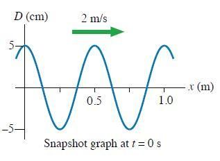 Answered: Figure 1) Shows A Snapshot Graph Of A… | Bartleby