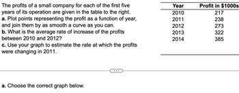 The profits of a small company for each of the first five
years of its operation are given in the table to the right.
a. Plot points representing the profit as a function of year,
and join them by as smooth a curve as you can.
b. What is the average rate of increase of the profits
between 2010 and 2012?
c. Use your graph to estimate the rate at which the profits
were changing in 2011.
a. Choose the correct graph below.
Year
2010
2011
2012
2013
2014
Profit in $1000s
217
238
273
322
385