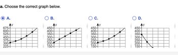 a. Choose the correct graph below.
C.
Ay
450-
400-
PAPL
350-
300-
250-
200-
150+
A.
Ay
675-
600-
525-
450-
375-
300-
225+
B.
Ay
450-
400-
350
300-
250-
200-
150-
Ay
450-
400-
350-
300-
250-
200-
150+