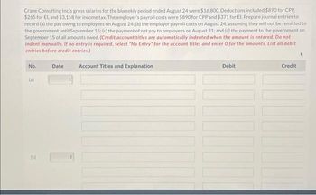 Crane Consulting Inc.'s gross salaries for the biweekly period ended August 24 were $16,800. Deductions included $890 for CPP.
$265 for El, and $3,158 for income tax. The employer's payroll costs were $890 for CPP and $371 for El. Prepare journal entries to
record (a) the pay owing to employees on August 24; (b) the employer payroll costs on August 24, assuming they will not be remitted to
the government until September 15; (c) the payment of net pay to employees on August 31; and (d) the payment to the government on
September 15 of all amounts owed. (Credit account titles are automatically indented when the amount is entered. Do not
indent manually. If no entry is required, select "No Entry" for the account titles and enter 0 for the amounts. List all debit
entries before credit entries.)
No.
(a)
(b)
Date
Account Titles and Explanation
Debit
Credit