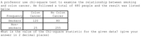 A professor use chi-square test to examine the relationship between smoking
and colon cancer. He followed a total of 480 people and the result was listed
below
Colon
No Colon
Frequency
Cancer
Cancer
Smokers
120
80
Non-
smokers
25
255
What is the value of the Chi-square statistic for the given data? (give your
answer in 2 decimal places)
