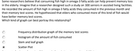 Some researchers believe that consuming fish high in omega-3 fatty acids can help prevent memory loss
in the elderly. Imagine that a researcher designed such a study on 300 seniors in assisted living facilities.
He recorded the amount of fish high in omega-3 fatty acids they consumed in the previous month and
their memory test scores. He hypothesized that elders who consumed more of this kind of fish would
have better memory test scores.
Which kind of graph can best portray this relationship?
Frequency distribution graph of the memory test scores
histogram of the amount of fish consumed
Stem and leaf graph
Scatter Plot
