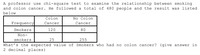 A professor use chi-square test to examine the relationship between smoking
and colon cancer. He followed a total of 480 people and the result was listed
below
Colon
No Colon
Frequency
Cancer
Cancer
Smokers
120
80
Non-
smokers
25
255
What's the expected value of Smokers who had no colon cancer? (give answer in
2 decimal places)
