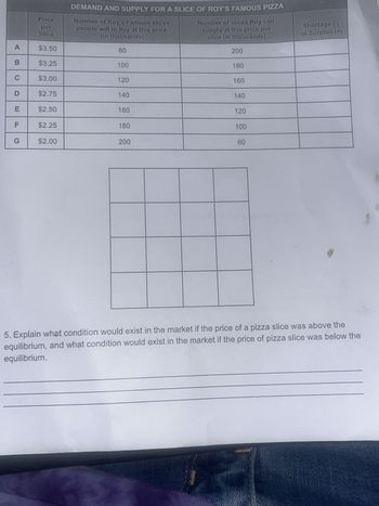 Price
per
Slice
Number of Roy's Famous slices
people will to buy at this price
DEMAND AND SUPPLY FOR A SLICE OF ROY'S FAMOUS PIZZA
(in thousands)
Number of slices Roy can
supply at this price per
slice (in thousands)
Shortage (-)
or Surplus (+)
A
$3.50
80
200
B
$3.25
100
180
C
$3.00
120
160
D
$2.75
140
140
E
$2.50
160
120
F
$2.25
180
100
G
$2.00
200
60
5. Explain what condition would exist in the market if the price of a pizza slice was above the
equilibrium, and what condition would exist in the market if the price of pizza slice was below the
equilibrium.