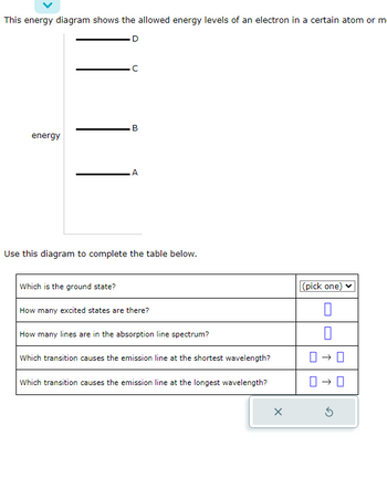 This energy diagram shows the allowed energy levels of an electron in a certain atom or m
-D
energy
C
Which is the ground state?
B
A
Use this diagram to complete the table below.
How many excited states are there?
How many lines are in the absorption line spectrum?
Which transition causes the emission line at the shortest wavelength?
Which transition causes the emission line at the longest wavelength?
X
(pick one)
0
0
0 0
0-0