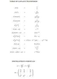 TABLE OF LAPLACE TRANSFORMS
L{1}
n!
L{t"}
sn+1
L {sin (at)}
s2 + a?
L{cos (at)}
s2 + a?
1
S - a
L{d(t – a)}
L{f(t)8(t – a)}
f(a)e-as
F(s – a)
s"Y (s) – s"-'y(0) – ...- y(n-1)(0)
L{f * g}
F(s) G(s)
-as
L{U (t – a)}
L{f(t – a)U (t – a)}
e-a* F(s)
MISCELLANEOUS FORMULAS
yıf
%3D
W
W
Y2
Yn
...
W =
(n)
(n)
(n)
Yn
...
