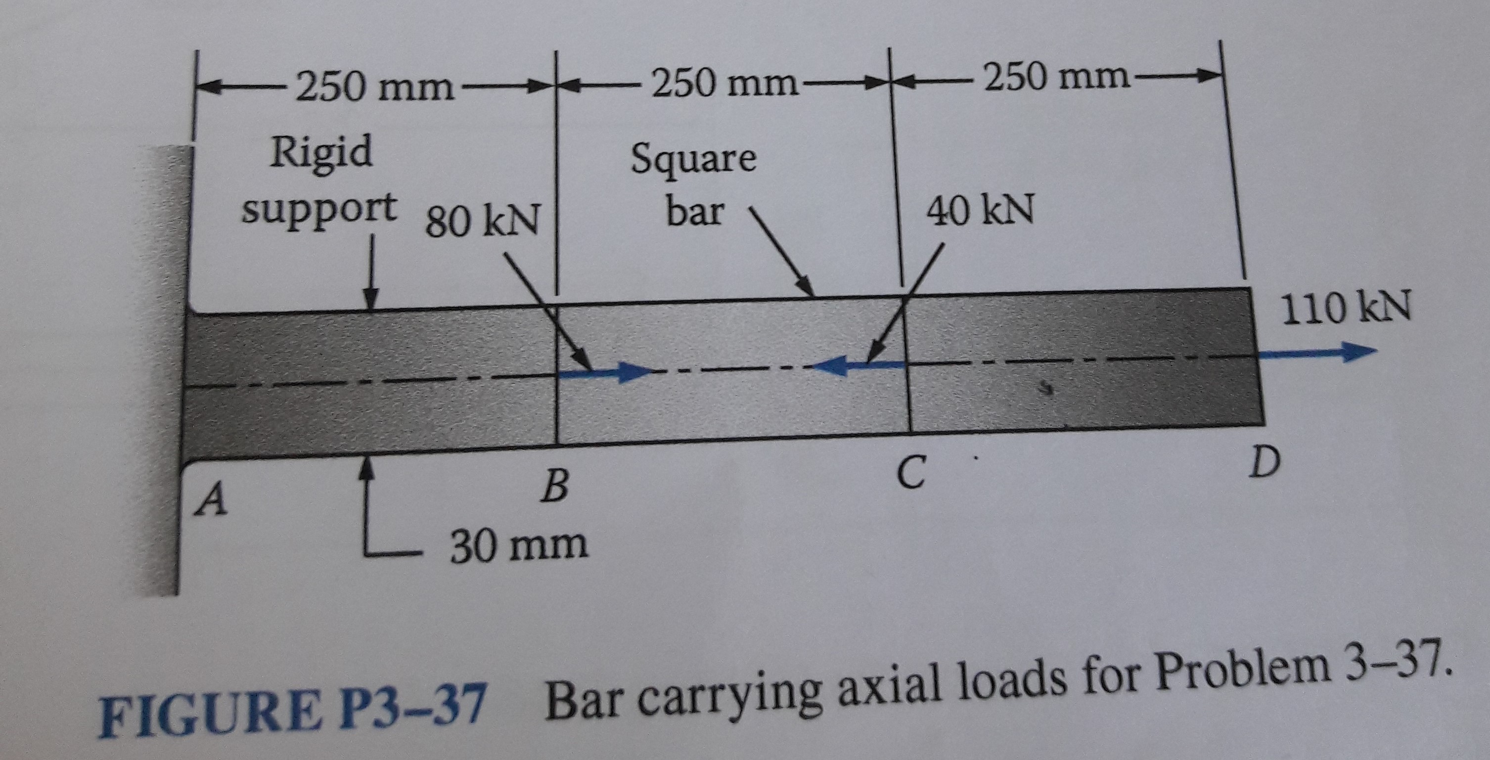 250 mm-
-250 mm-
-250 mm-
Rigid
support 80 kN
Square
bar
40 kN
110 kN
30 mm
Bar carrying axial loads for Problem 3-37.
FIGURE P3-37
41
