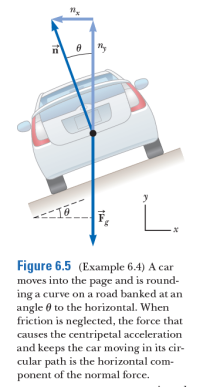 ーこニI
Figure 6.5 (Example 6.4) A car
moves into the page and is round-
ing a curve on a road banked at an
angle 0 to the horizontal. When
friction is neglected, the force that
causes the centripetal acceleration
and keeps the car moving in its cir-
cular path is the horizontal com-
ponent of the normal force.
