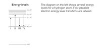 Energy levels
The diagram on the left shows several energy
levels for a hydrogen atom. Four possible
electron energy level transitions are labeled.
13.6 eV
12.8 eV
12.1 eV
10.2 eV
I II III IV
O eV
