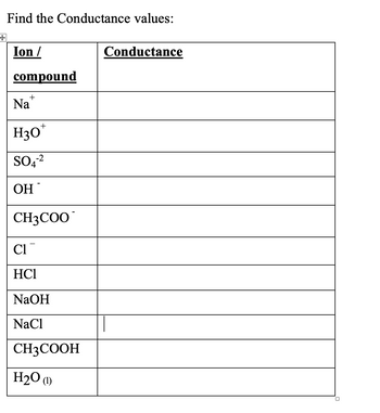 Answered: Find the Conductance values: Ion /… | bartleby