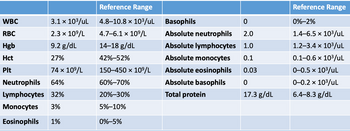 Solved] WBC AND PLATELET ESTIMATES AND MORPHOLOGY 5. A technician is