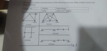 Answered: 03: Check The Stability And Determinacy… | Bartleby