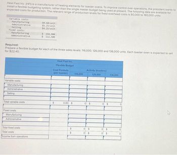 Heat Fast Inc. (HFI) is a manufacturer of heating elements for toaster ovens. To improve control over operations, the president wants to
Install a flexible budgeting system, rather than the single master budget being used at present. The following data are available for
expected costs for production. The relevant range of production levels for fixed overhead costs is 80,000 to 180,000 units:
Variable costs:
Manufacturing
Administrative
Selling
Fixed costs:
Manufacturing
Administrative
Variable costs:
Manufacturing
Administrative
Selling
Required:
Prepare a flexible budget for each of the three sales levels: 116,000, 126,000 and 136,000 units. Each toaster oven is expected to sell
for $22.40.
Total variable costs
Fixed costs
Manufacturing
Administrative
$9.60/unit
$5.25/unit
$4.25/unit
Total fixed costs
Total costs
Income from operations
$ 194,900
$ 112,500
Heat Fast Inc.
Flexible Budget
Cost Formula
(per toaster)
$
0.00 $
$
$
116,000
Activity (toasters)
126,000
0 $
0 $
0 $
0 $
0 $
0
$
136,000
0.
0
0
چار
4