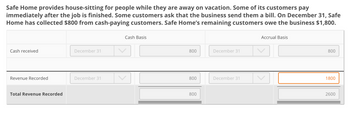 Safe Home provides house-sitting for people while they are away on vacation. Some of its customers pay
immediately after the job is finished. Some customers ask that the business send them a bill. On December 31, Safe
Home has collected $800 from cash-paying customers. Safe Home's remaining customers owe the business $1,800.
Cash received
Revenue Recorded
Total Revenue Recorded
December 31
December 31
Cash Basis
800
800
800
December 31
December 31
Accrual Basis
800
1800
2600