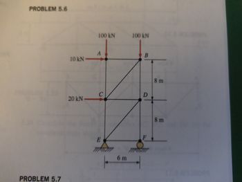 Answered: Calculate The Forces In All Members Of… | Bartleby