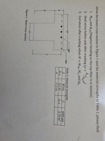 Given the beam cross-section in Figure 1 and the material strengths in Table 1, please find:
1. MCR and PCR (Negative bending so the top fiber is in tension)
2. Steel stress before and after cracking (p = A/bd)
3. Curvature after cracking when M = MCR, My, and dy
24"
12"
Figure 1- Beam cross-section
-3#8
-4#4
Table 1- Material strengths
fy
80 ksi
0.2 in²
As #4
d
17.5 in.
fc
As #8
6000 psi
0.79 in²
r bo