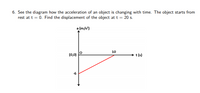 6. See the diagram how the acceleration of an object is changing with time. The object starts from
rest at t = 0. Find the displacement of the object at t = 20 s.
a (m/s?)
10
(0,0)
t (s)
-6
