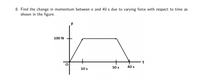 8. Find the change in momentum between o and 40 s due to varying force with respect to time as
shown in the figure.
F
100 N
30 s
40 s
10 s
