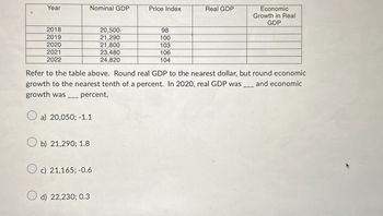 Year
Nominal GDP
Price Index
Real GDP
Economic
Growth in Real
GDP
2018
20,500
98
2019
21,290
100
2020
21,800
103
2021
23,480
106
2022
24,820
104
Refer to the table above. Round real GDP to the nearest dollar, but round economic
growth to the nearest tenth of a percent. In 2020, real GDP was
and economic
growth was
percent,
a) 20,050; -1.1
b) 21,290; 1.8
c) 21,165; -0.6
d) 22,230; 0.3