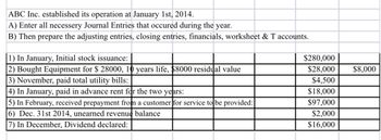 Answered: ABC Inc. Established Its Operation At… | Bartleby