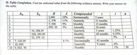 II. Table Completion. Find the indicated value from the following ordinary annuity. Write your answer on
the table.
An
Соmpounded
Semiannually
Quarterly
Monthly
Annually
Quarterly
Monthly
Annually
Semiannually
Quarterly
Monthly
Sn
t
i
n
2,000
3, 578
7, 500
1
10%
5 years
21 months
2
11%
9%
15 months
4
970. 50
5%
10 years
5
10, 288.29
1.25%
years
60 months
226, 263.49
53, 279. 32
6.
0.25%
7
7%
4
7, 136.39
8.5%
42 months
9.
10, 000
9 years
4%
10 9, 032. 70
1%
30
