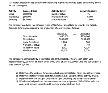 Star Wars Corporation has identified the following overhead activities, costs, and activity drivers
for the coming year.
Activity
Setup
Inspecting
Grinding
Excepted Cost
$180,000
$90,000
$630,000
Direct Material
Direct Labor
Units Completed
Activity Driver
Number setups
Inspection hours
Machine hours
Number of setups
Inspection hours
Machine hours
The company produces two different types of Starfighter aircrafts to be used by the Galactic
Republic. Information regarding the production of each type is as follows:
Aircraft A
Activity Capacity
$850,000
$200,000
1,000
35
2,000
13,000
75
6,000
18,000
Aircraft B
$950,000
$200,000
500
40
4,000
5,000
The company's normal activity is estimated at 6,000 direct labor hours. Each batch uses
approximately 3,000 hours of direct labor. 1,000 units of A uses 3,000 D/L hrs and 500 units of B
uses 3,000 of D/L hrs.
a) Determine the unit cost for each product using direct labor hours to apply overhead.
b) Determine total overhead cost (for Aircrafts A & B) using the three activity drivers.
c) Determine the OH cost per unit and cost per unit using the three activity drivers.
d) Which method produces the more accurate cost assignment? Why? Where did the
costs shift per unit using the ABC method and what drove this? |