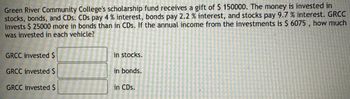 Green River Community College's scholarship fund receives a gift of $ 150000. The money is invested in
stocks, bonds, and CDs. CDs pay 4% interest, bonds pay 2.2 % interest, and stocks pay 9.7 % interest. GRCC
invests $ 25000 more in bonds than in CDs. If the annual income from the investments is $ 6075, how much
was invested in each vehicle?
GRCC invested $
in stocks.
GRCC invested $
in bonds.
GRCC invested $
in CDs.