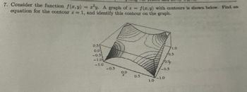 7. Consider the function f(x, y) = y. A graph of x = f(x, y) with contours is shown below. Find an
equation for the contour z = 1, and identify this contour on the graph.
0.5
0.0
-0.5
-1.0
-1.0
-0.5
0.0
0.5
70.5
fog
-0.5
-10