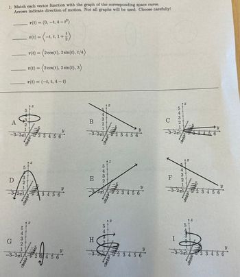 1. Match each vector function with the graph of the corresponding space curve.
Arrows indicate direction of motion. Not all graphs will be used. Choose carefully!
r(t) = (0, -t, 4-t²)
r(t) = (-t, t, 1 + 1 )
r(t) = (2 cos(t), 2 sin(t), t/4)
r(t) = (2 cos(t), 2 sin(t), 3)
r(t) = (-t, t, 4-t)
A
D
ни со на сл
G
5
1
-3-2x14
3
5
4
2
3
2
1
3-2-1
5
*****
Z
12
-3-21A
3
21
1.
K
2
4
6
3456
Joe
56
Y
Y
Y
3
2
1
-3-2x1A
B
4
E
5
-
43229
Z
And
32x1
234
3456
5
4
4+kk
CHPORRE
V
V
3 4 5 6
2
H
3
3 2 1 1 2 3
Y
Y
6
Y
C
F
5
4
3
2
1
y
-3-2-x1 2 3 4 5 6
-
I
5432
1
-3-2-1
N
***** *****
Z
60
2x1A=T²2 3
н ф со ст
3-2-1
Z
Carte
K
23456
23
Y
Y